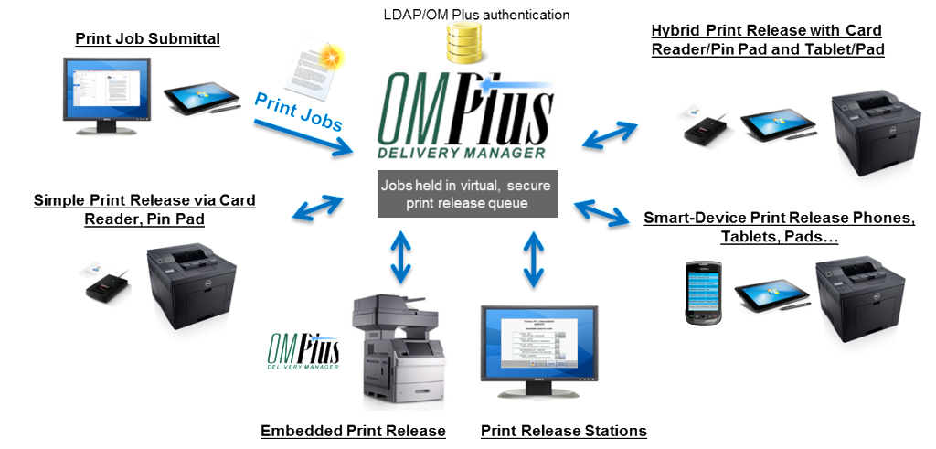 digital photo print delivery
